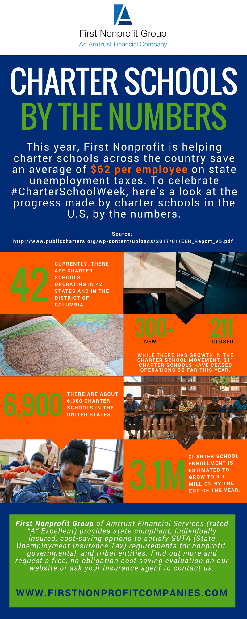 Charter Schools By The Numbers First Nonprofit Companies
